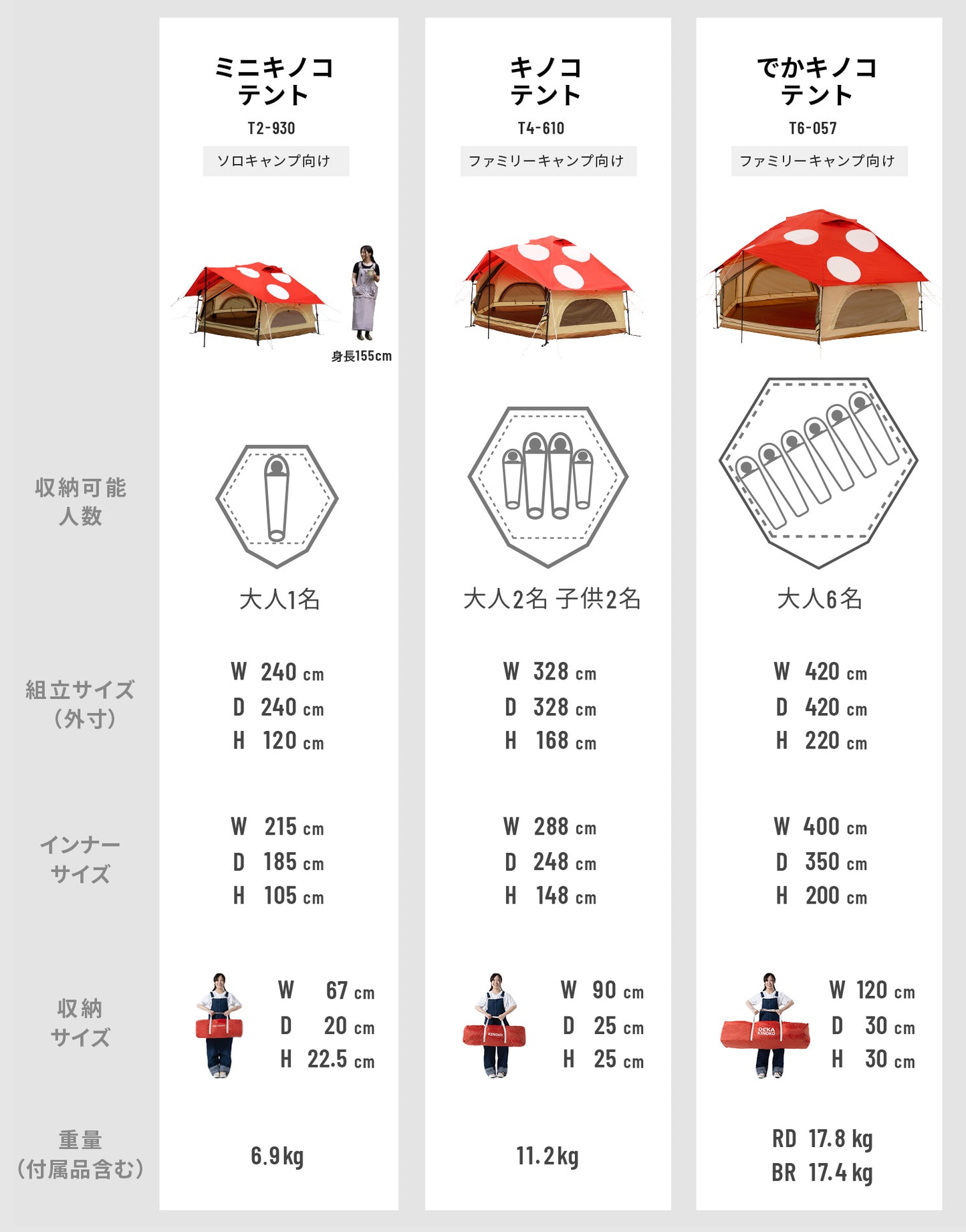 DoD Mini Kinoko Camping Tent - Red Mushroom
